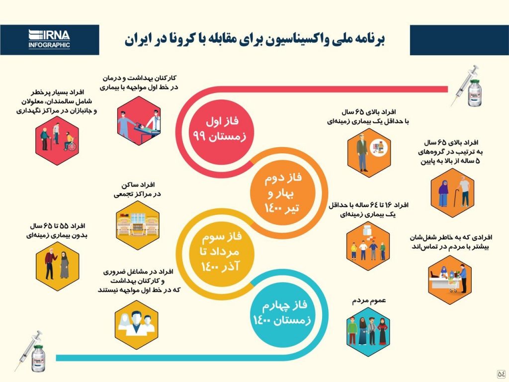 یادداشت کرونا