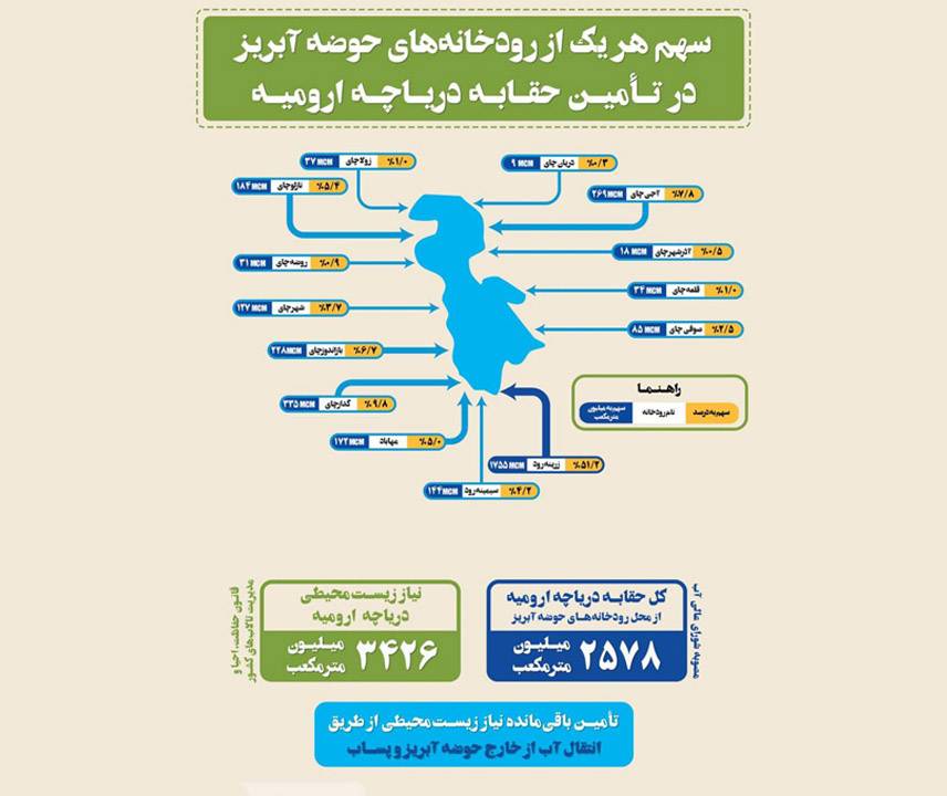 دریاچه ارومیه